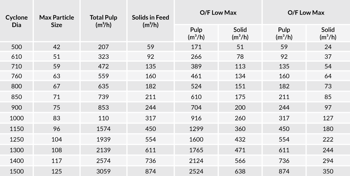 DM_Table_1
