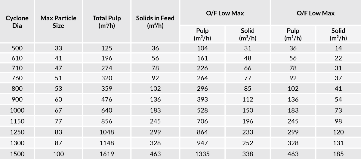DM_Table_2
